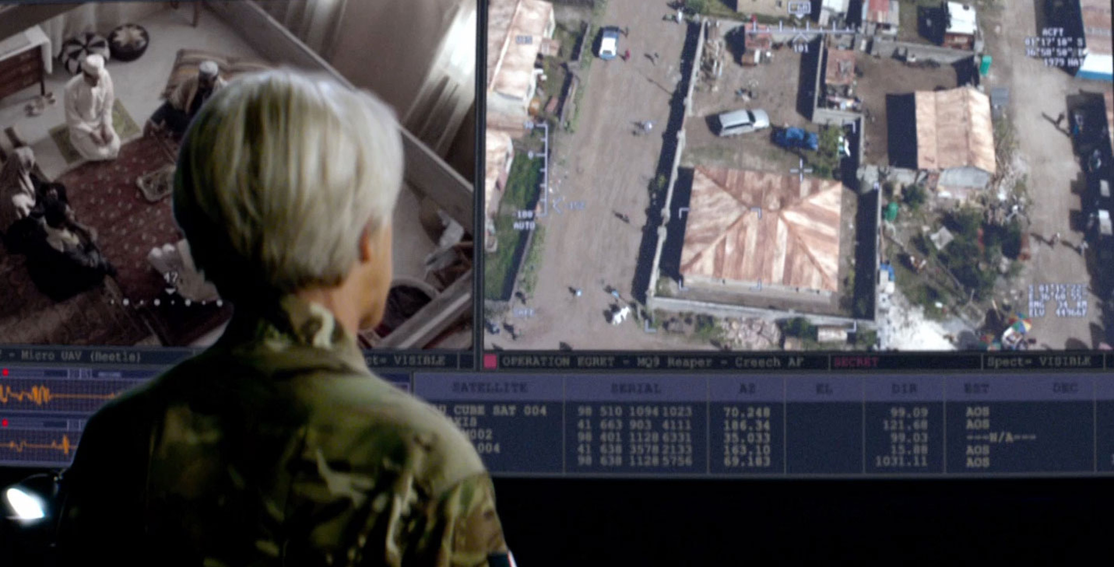 Eye in the Sky