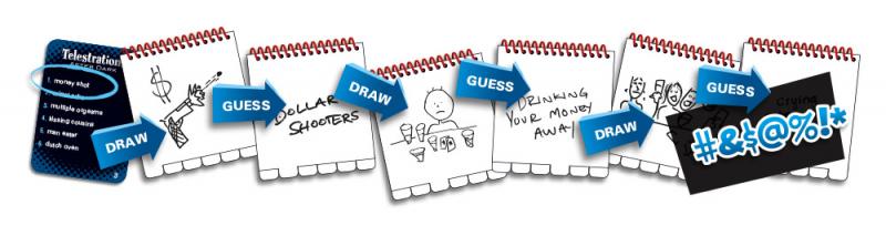 Telestrations After Dark