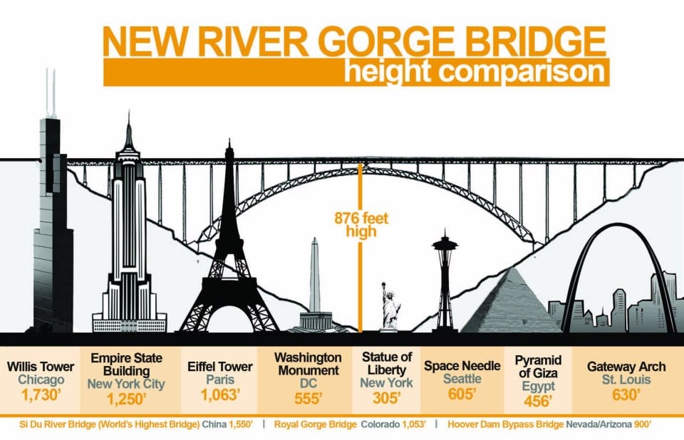 New River Gorge Bridge