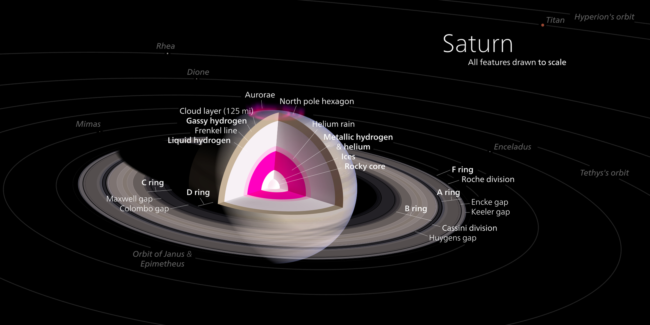 Saturn