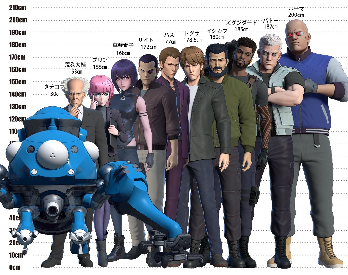 Picture of Ghost in the Shell SAC_2045 - Ghost In The Shell Sac_2045 Season 3