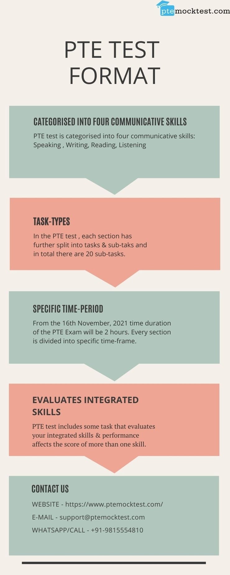 Pte Test Format