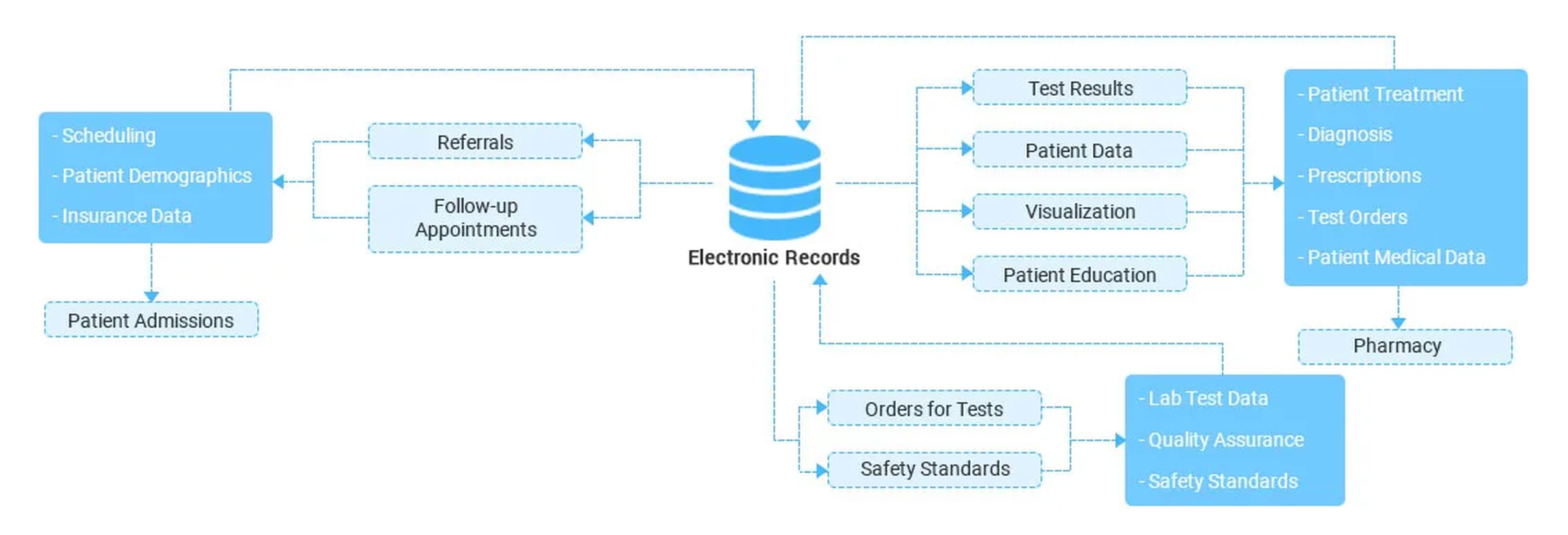 Custom Medical Records Management Software Development