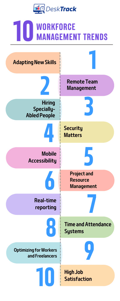 Top 10 Workforce Management Trends in 2024