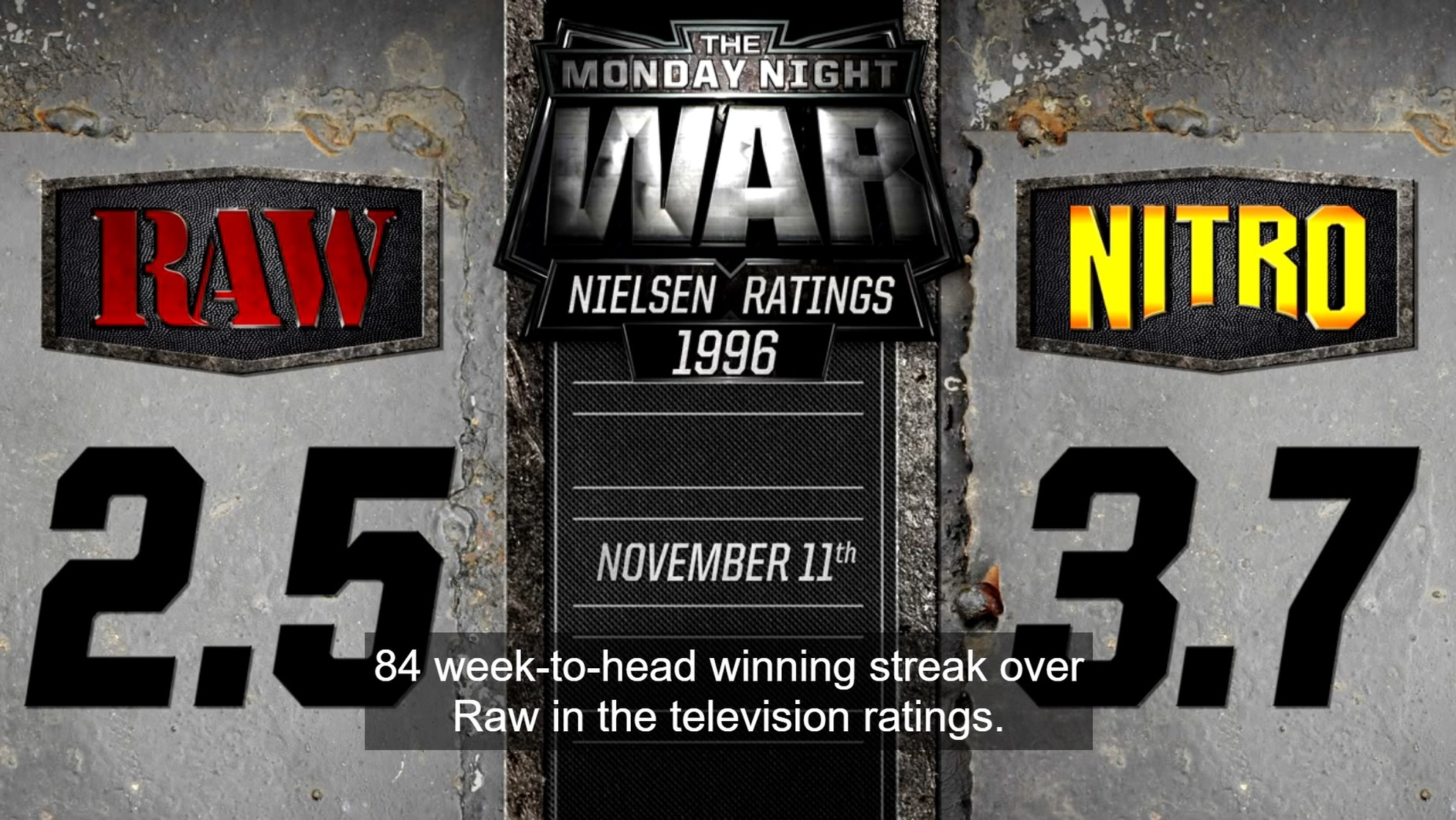 The Monday Night War: WWE vs. WCW