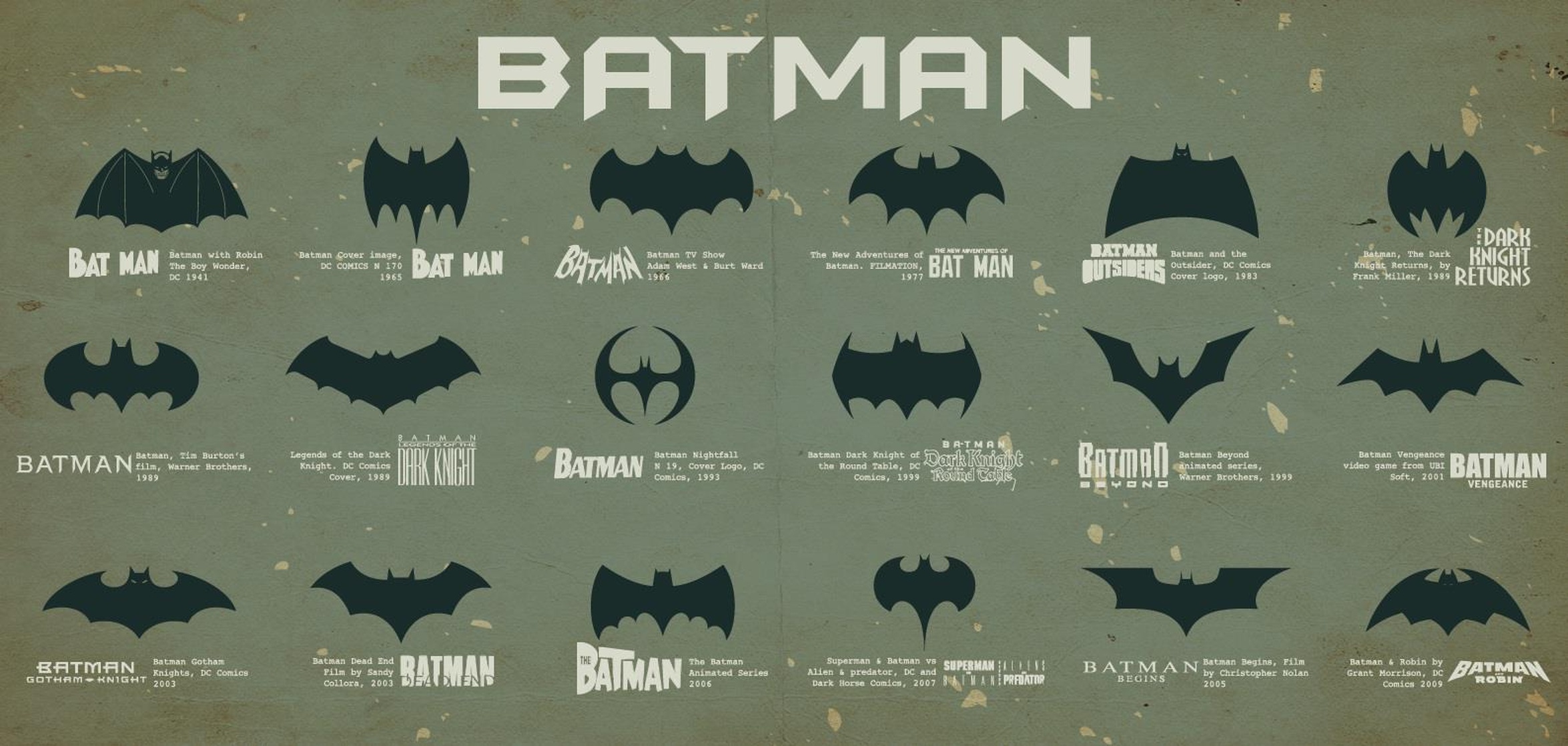 Batman Batman
