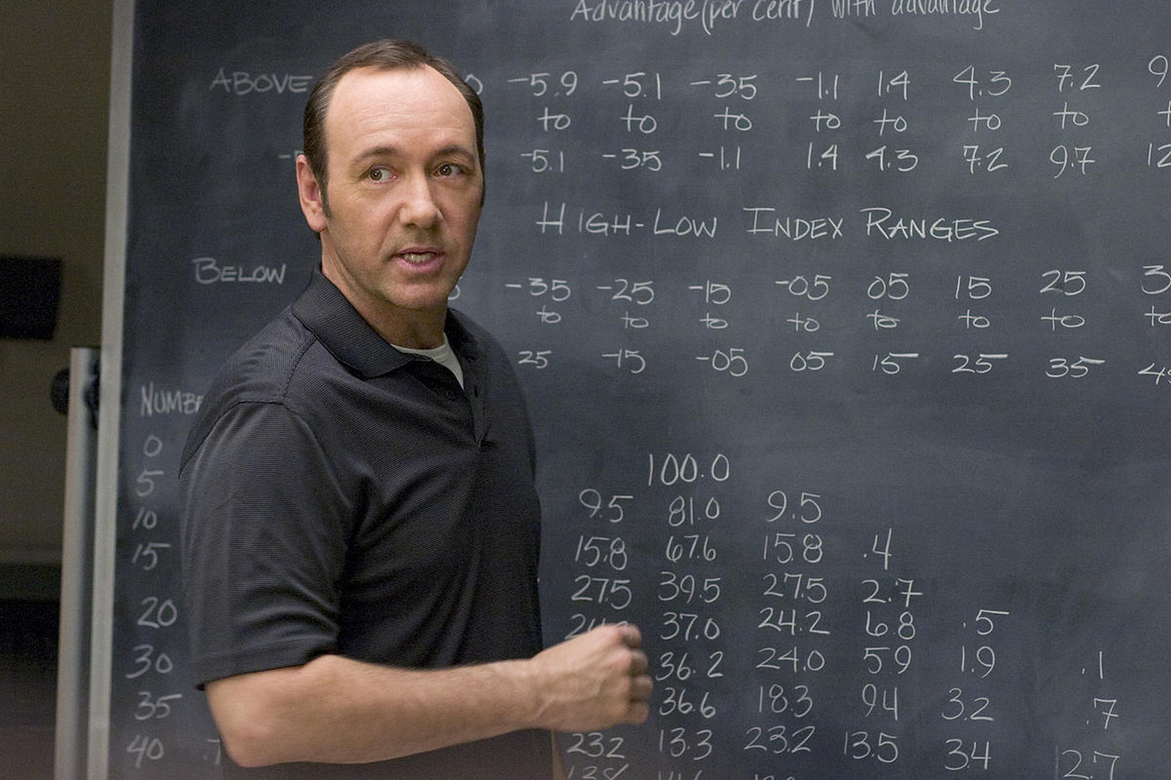 Kevin Spacey