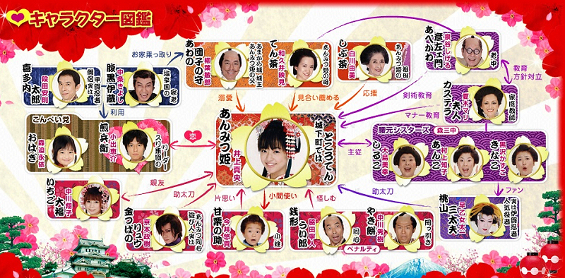 Anmitsu hime